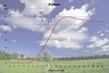 Power Curve